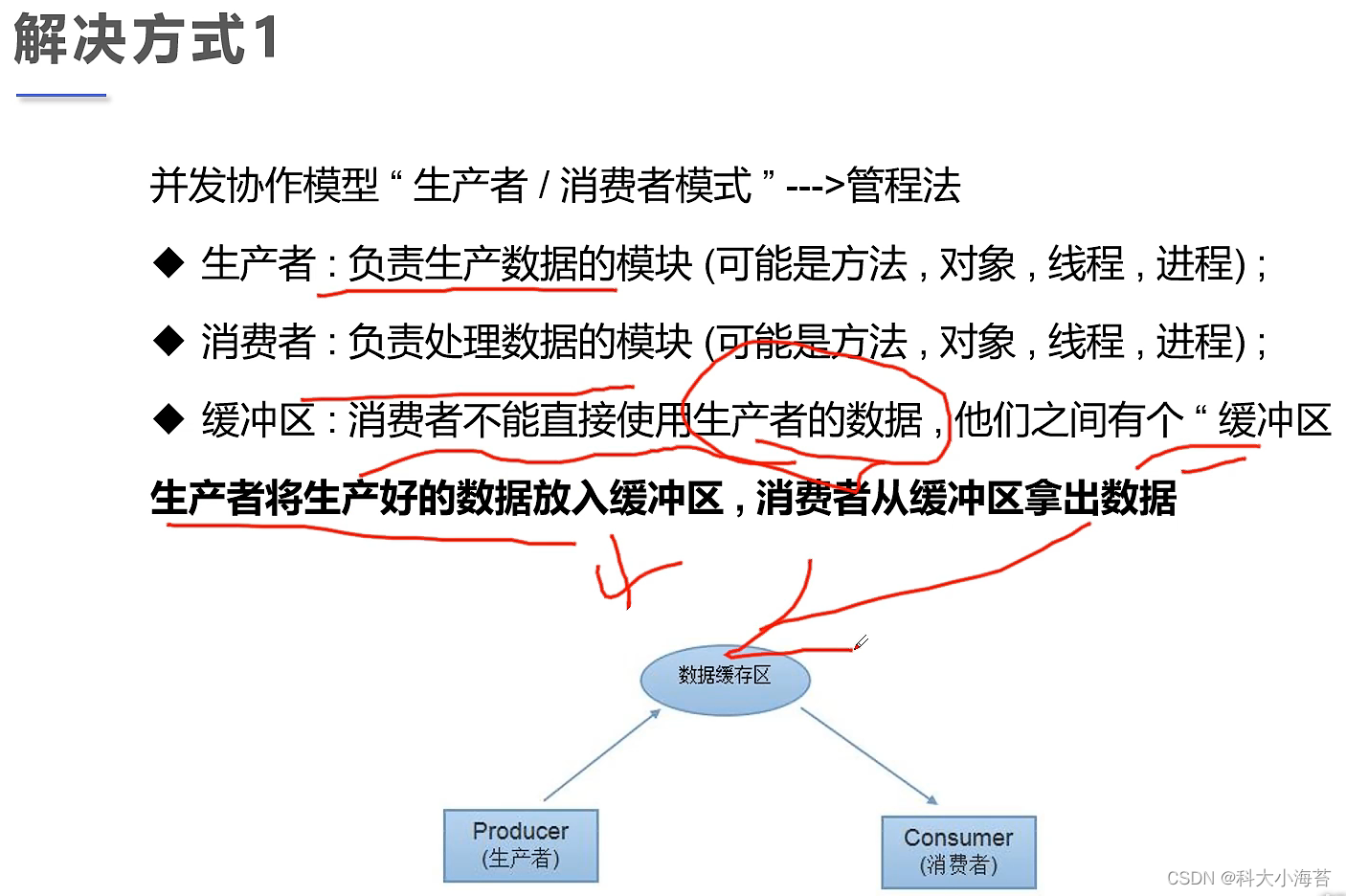 Java多线程同步和互斥的方法 java多线程 同步_Java多线程同步和互斥的方法_19