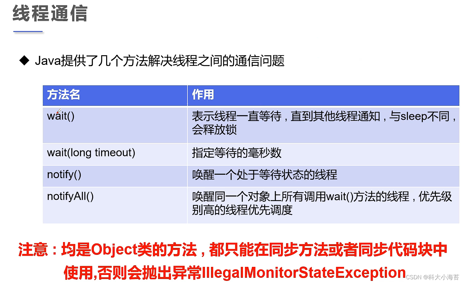 Java多线程同步和互斥的方法 java多线程 同步_java_18