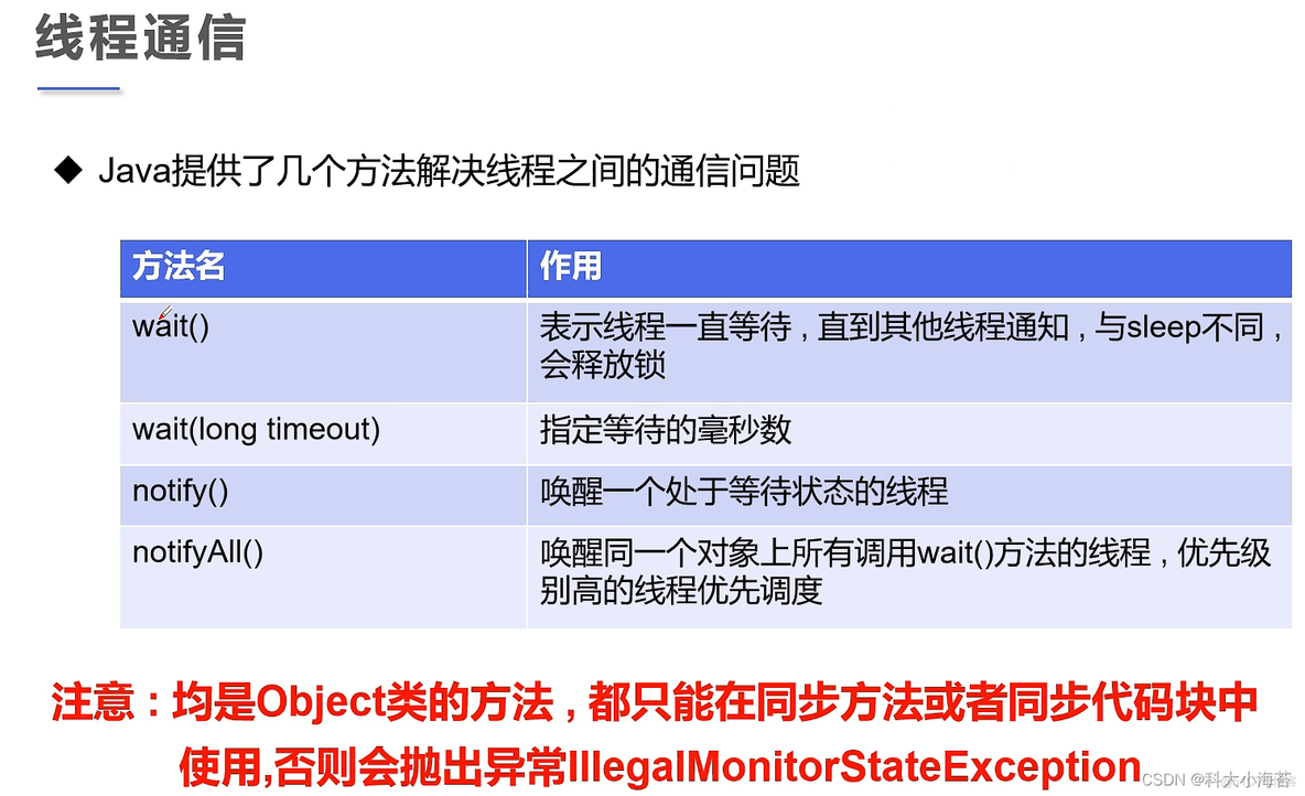 Java多线程同步和互斥的方法 java多线程 同步_开发语言_18