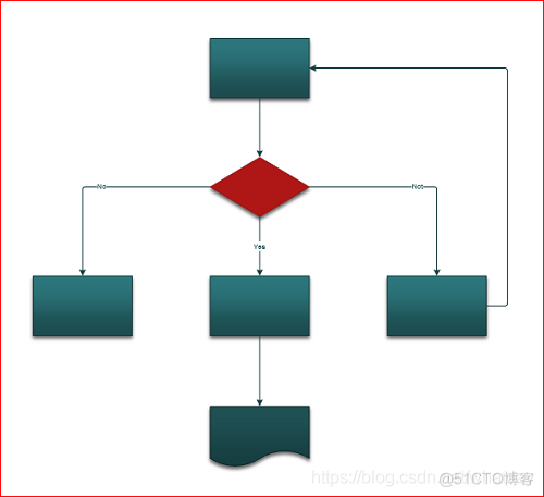 visio画体系架构图 visio体系结构图_UML