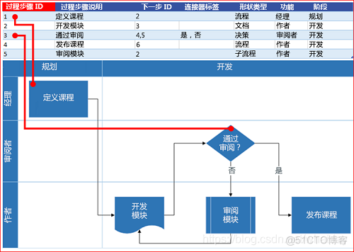 visio画体系架构图 visio体系结构图_visio画体系架构图_04