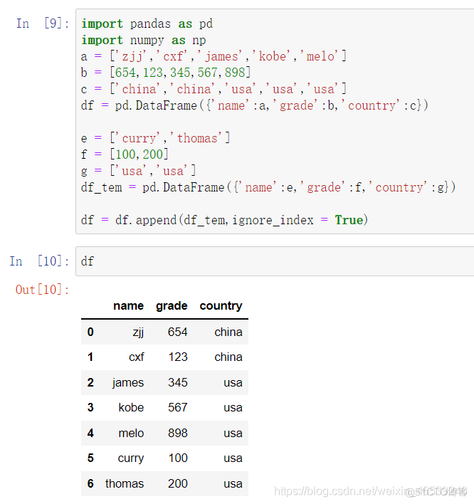 dataframe pyspark 添加一列 python dataframe加一列_数据保存_08