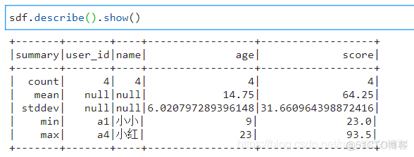 dataframe pyspark 拆分行 pyspark dataframe操作_数据_26