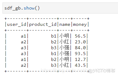 dataframe pyspark 拆分行 pyspark dataframe操作_spark_54