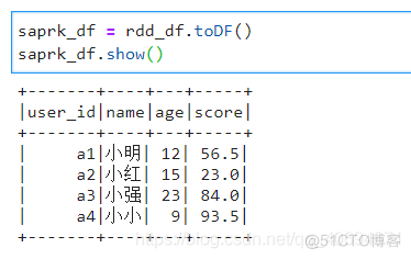 dataframe pyspark 拆分行 pyspark dataframe操作_数据_63