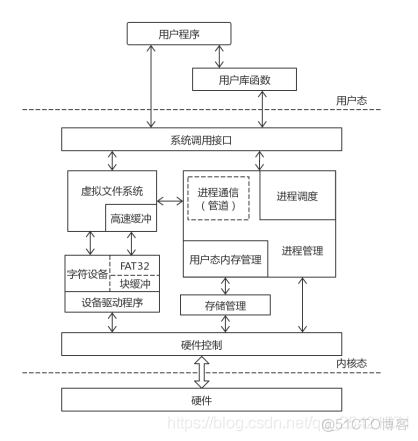 zwave系统架构图 zeo系统_自制操作系统