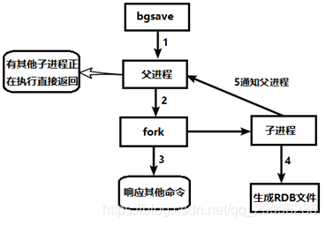 database redis 多个作用 redis中的database_持久化