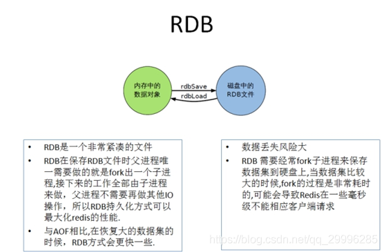 database redis 多个作用 redis中的database_database redis 多个作用_04