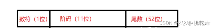 data mysql 类型 mysql数据类型详解_mysql