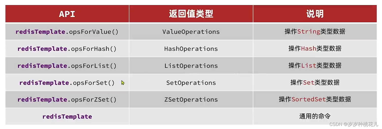 data redis spring 下载 spring data redis lettuce_数据库_02