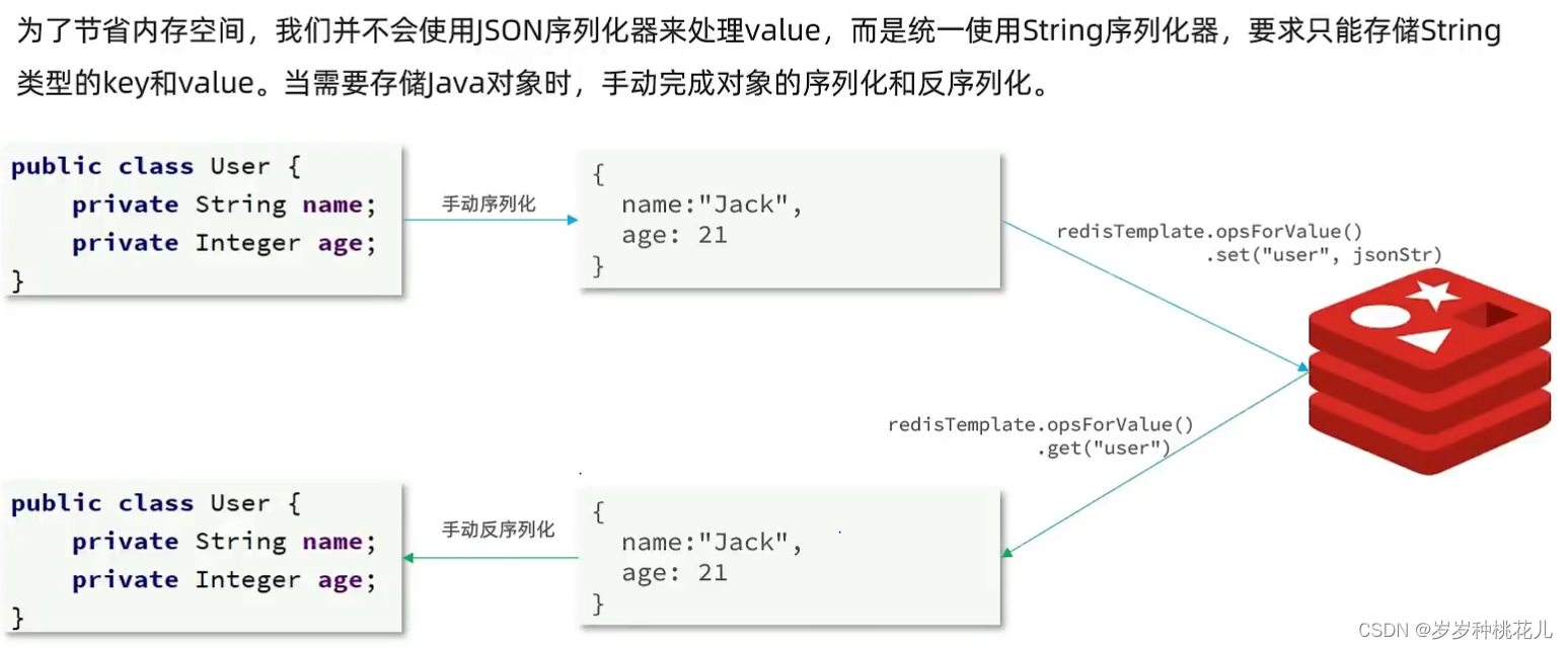 data redis spring 下载 spring data redis lettuce_java_18