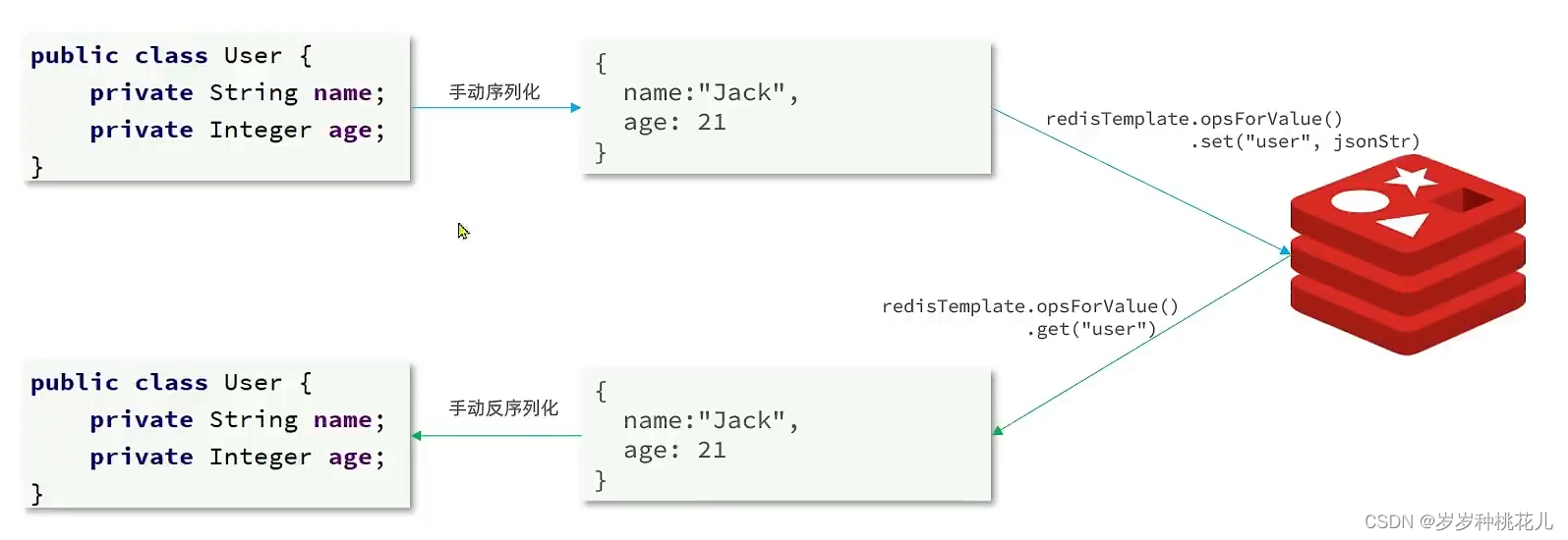 data redis spring 下载 spring data redis lettuce_序列化_14