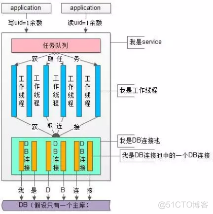 db flush redis 性能 db和redis数据一致性问题_数据库_04