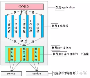 db flush redis 性能 db和redis数据一致性问题_数据_05