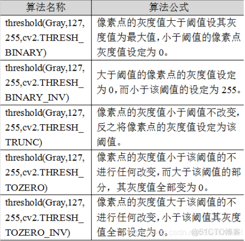 dcm图像处理 python python图像处理算法_python