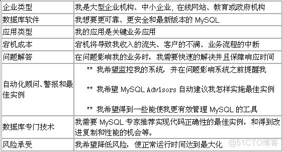 de mysql 版本 mysql各版本_Server