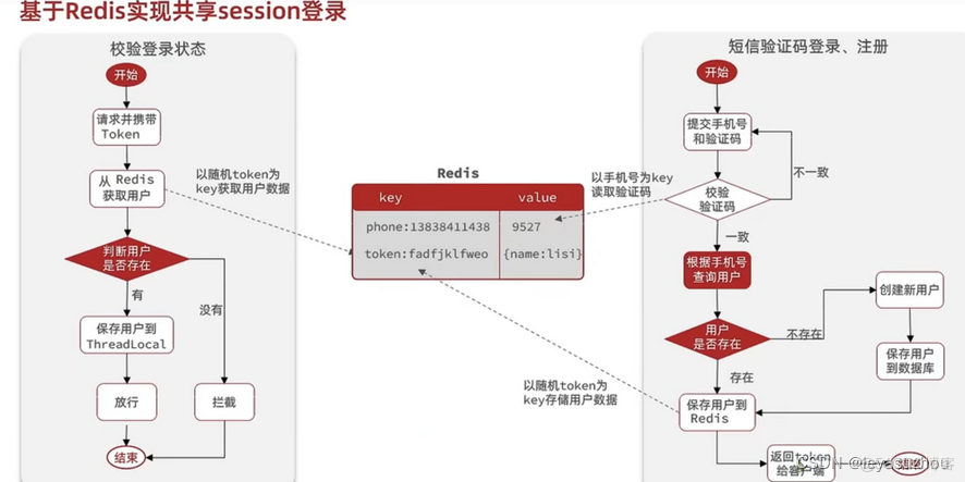 redis auth登不上 redis 登录信息_redis