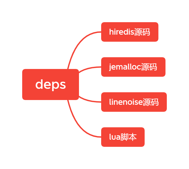 redis sub 源码 redis源码解读_Redis_03