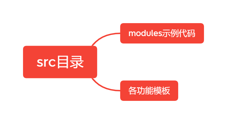 redis sub 源码 redis源码解读_算法_05