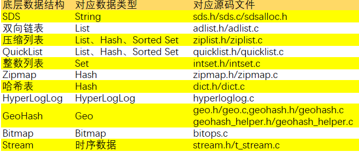 redis sub 源码 redis源码解读_redis sub 源码_11