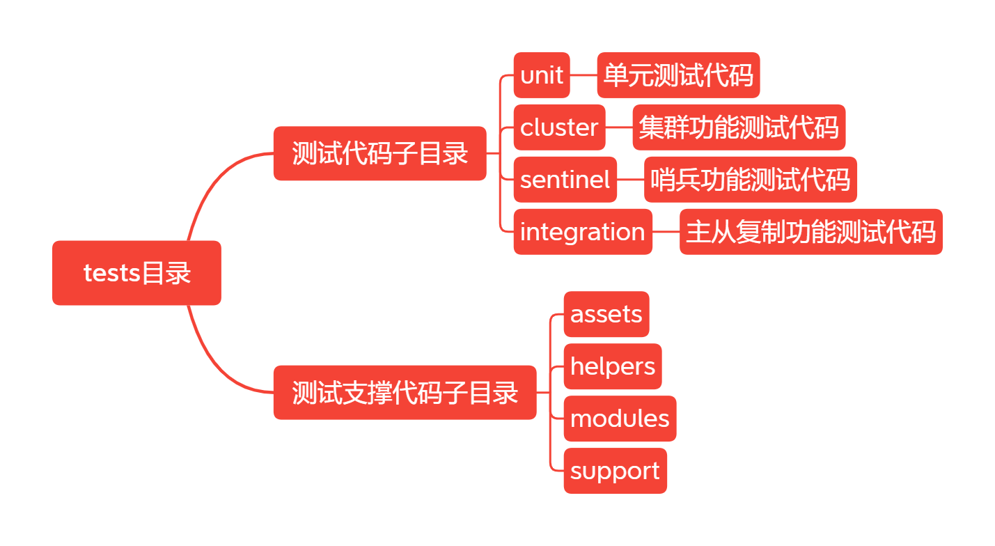 redis sub 源码 redis源码解读_java_07