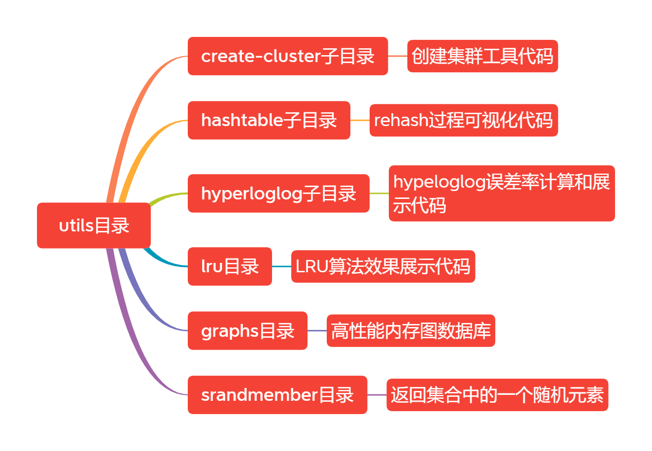 redis sub 源码 redis源码解读_redis sub 源码_08