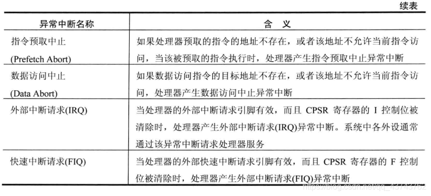 ARMv8 架构 中断路由 arm的中断工作机制_处理程序_03