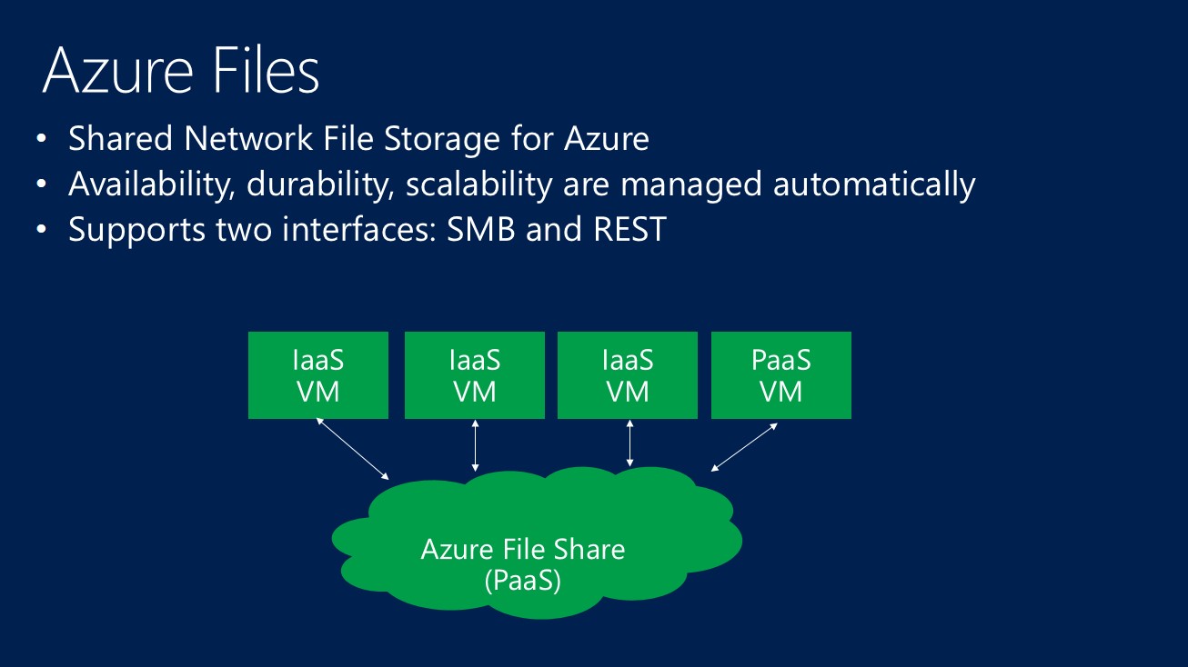 asp.net azure存储 azure file_Azure_04