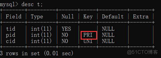 default约束 mysql 增加 mysql添加约束条件_default约束 mysql 增加_04