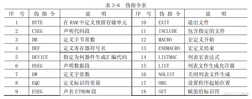 avr架构 avr架构用的什么汇编_avr架构_02