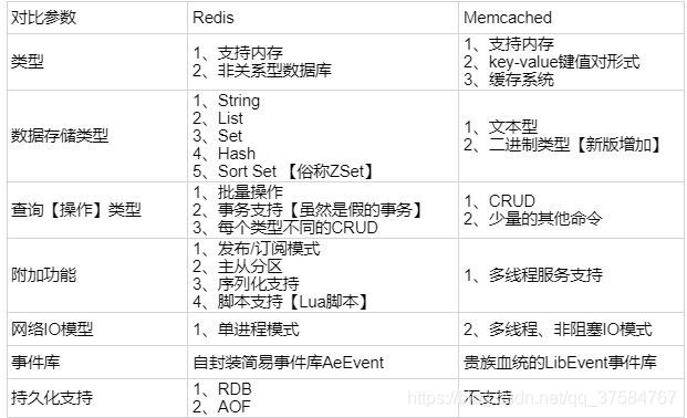 redis 缓存 数据库 redis缓存数据库的作用_缓存