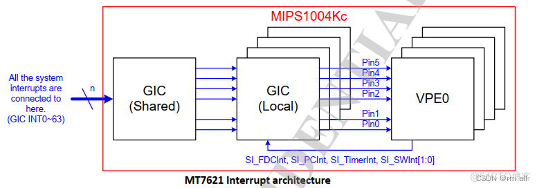 mt7621属于什么架构 mt7621芯片资料_arm_03