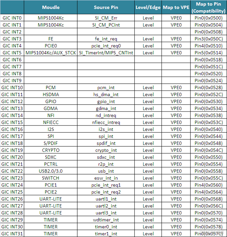 mt7621属于什么架构 mt7621芯片资料_arm_04