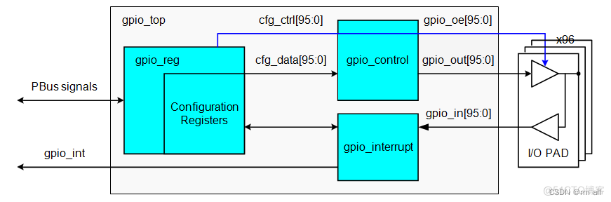 mt7621属于什么架构 mt7621芯片资料_缓存_08