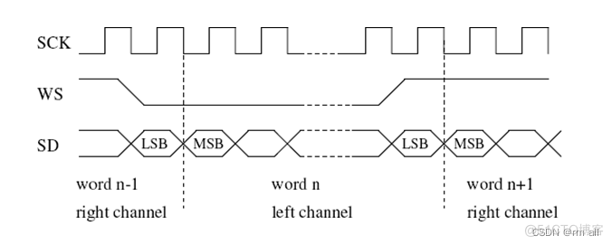 mt7621属于什么架构 mt7621芯片资料_linux_13