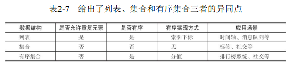 redis api 中文 redis zset api_redis api 中文_02