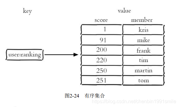 redis api 中文 redis zset api_redis api 中文