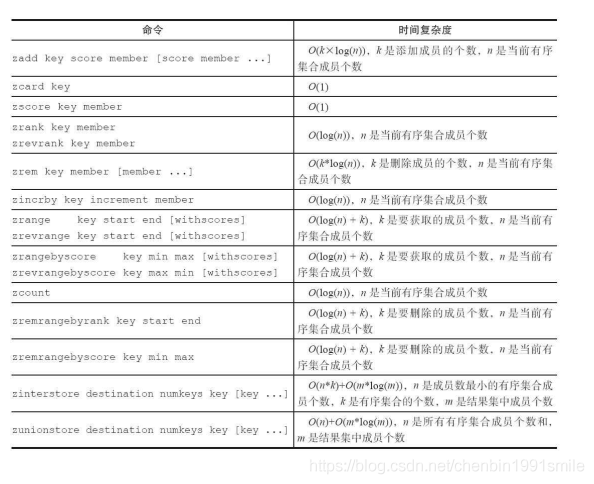 redis api 中文 redis zset api_有序集合_04