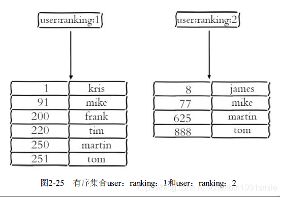 redis api 中文 redis zset api_返回结果_03