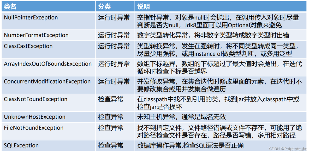 Java 中发生异常 java异常情况_子类