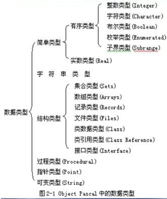 delphi 数据结构与算法 delphi基础教程_Delphi