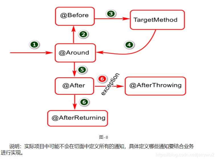 redis  redis ap_java_03