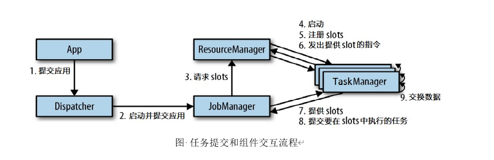 demo flink java 流式数据窗口 flink流式计算框架_应用程序