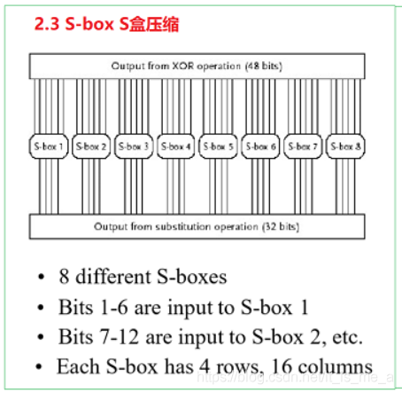 des3解密 jquery des解密流程_异或运算_07