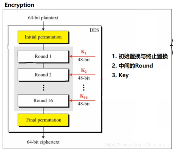 des3解密 jquery des解密流程_异或运算_02