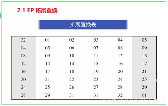 des3解密 jquery des解密流程_异或运算_05