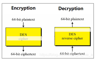 des3解密 jquery des解密流程_二进制数字