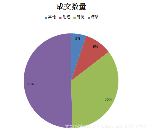 derby数据可视化 数据可视化实战_页面布局_13