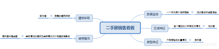 derby数据可视化 数据可视化实战_可视化_08