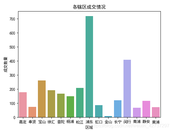 derby数据可视化 数据可视化实战_数据_09